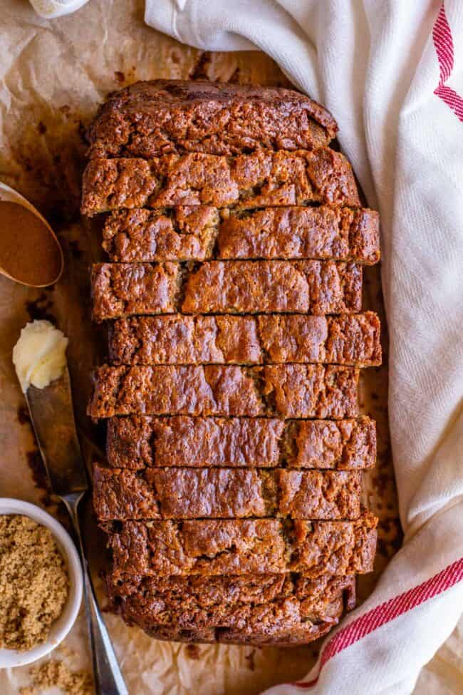 Banana Bread Mini Loaves - A Night Owl Blog