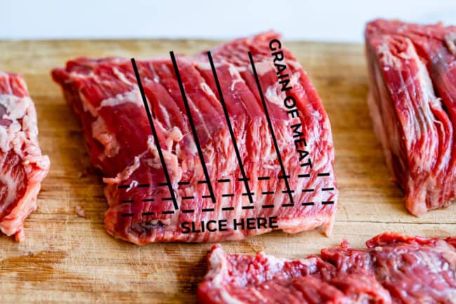 raw skirt steak on a cutting board with diagram of how to slice the meat.