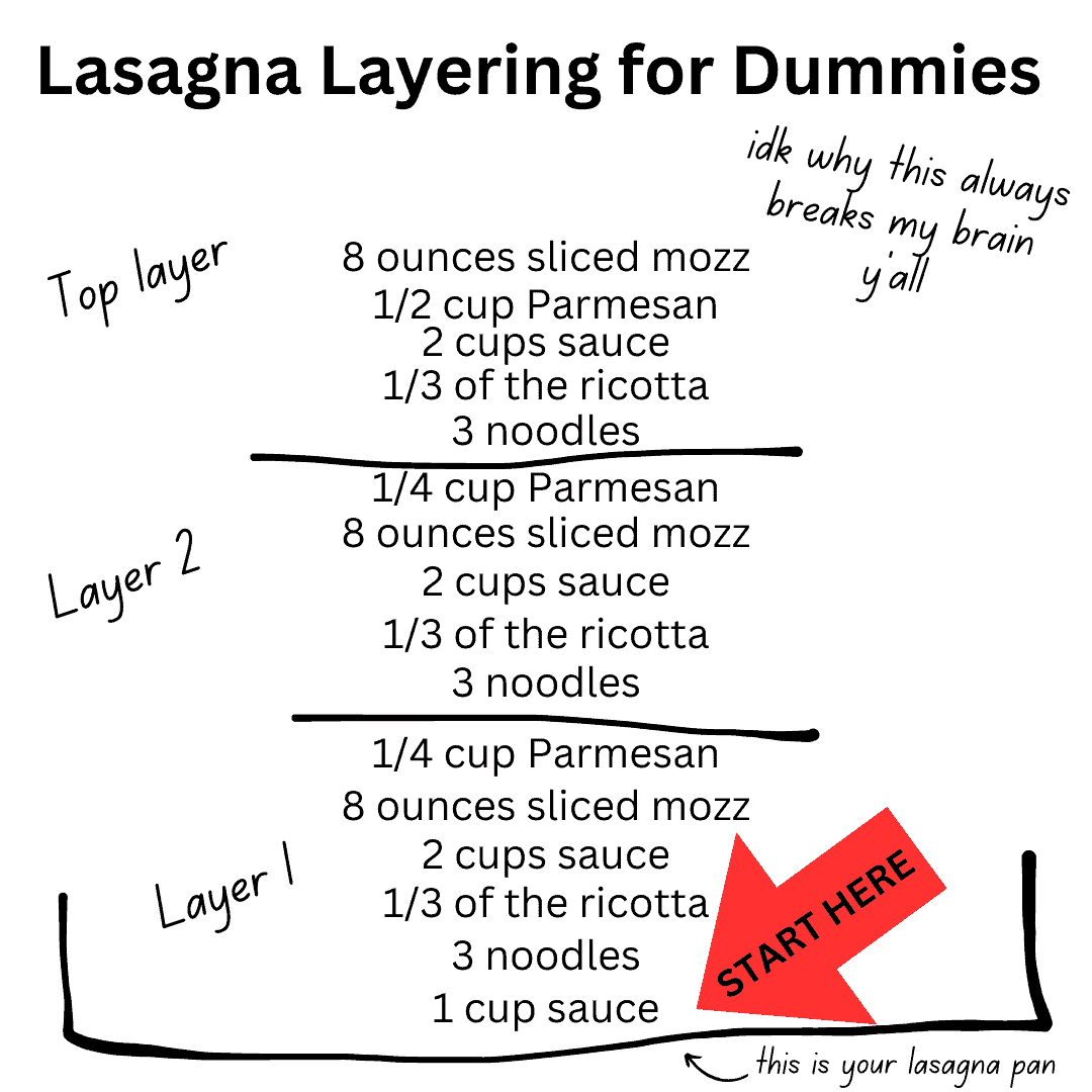 a list of ingredients for Lasagna